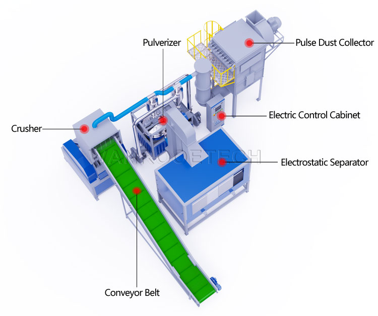 Plastic Recycling Machine Working Principle